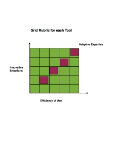 Grid Rubric Graphic
